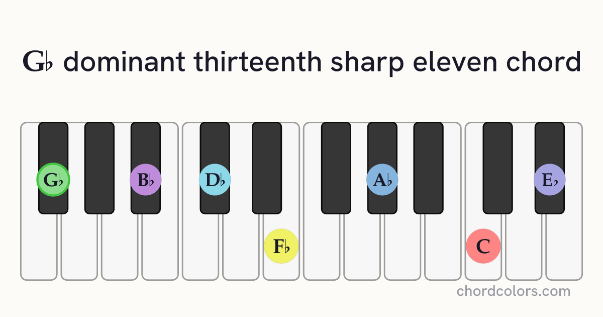G♭13♯11 chord on piano shown as colored note dots