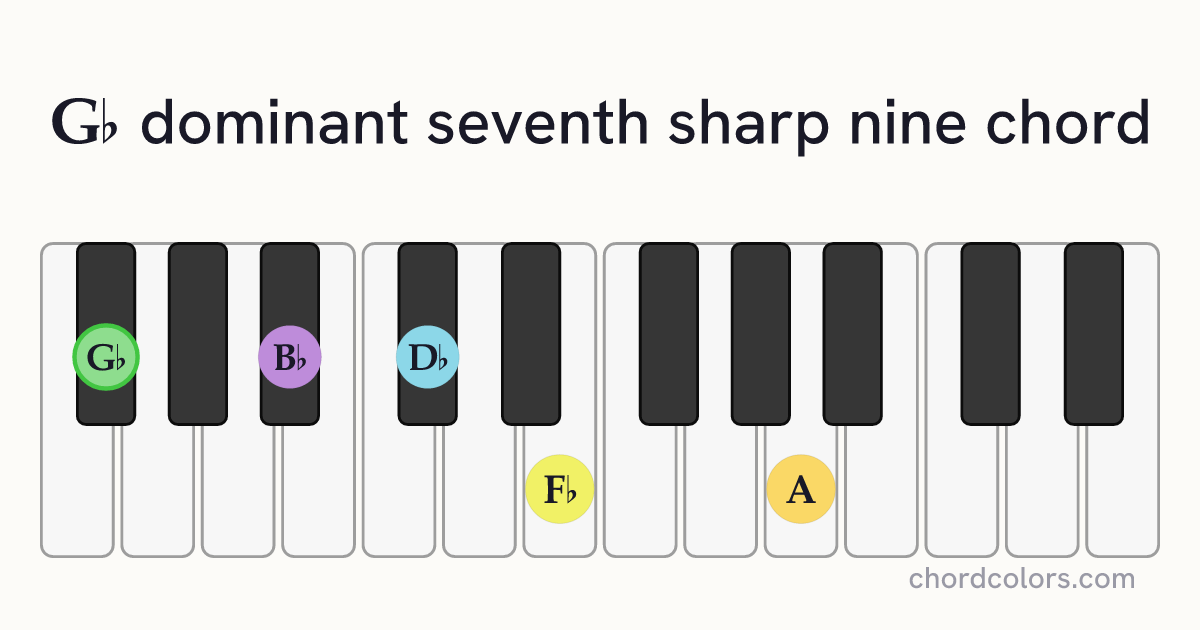 G♭7♯9 chord on piano shown as colored note dots