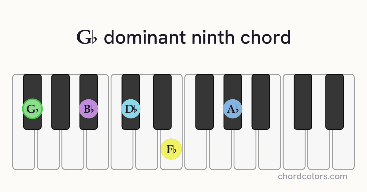 G♭9 chord on piano shown as colored note dots