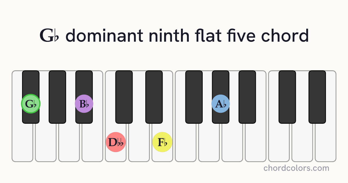 G♭9♭5 chord on piano shown as colored note dots