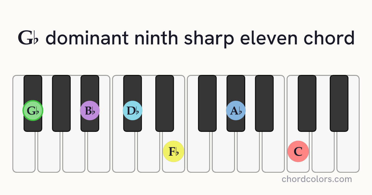 G♭9♯11 chord on piano shown as colored note dots