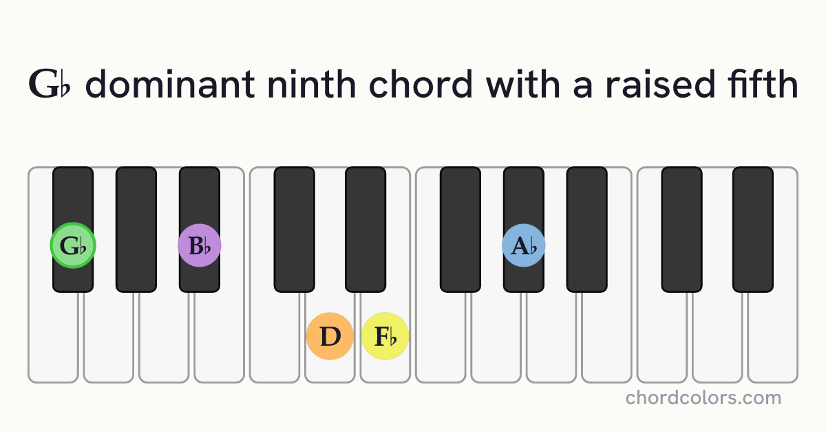 G♭9♯5 chord on piano shown as colored note dots