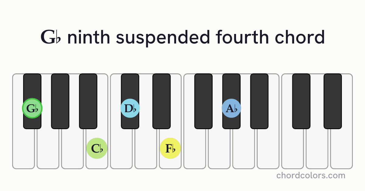 G♭9sus4 chord on piano shown as colored note dots