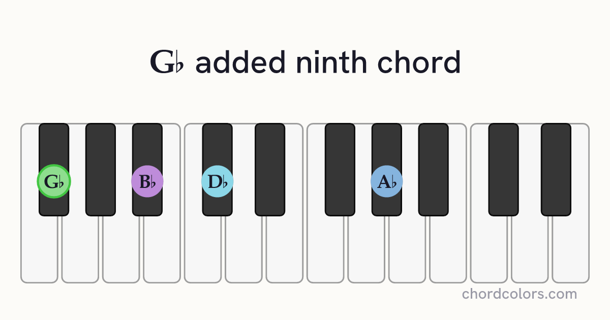 G♭add9 chord on piano shown as colored note dots