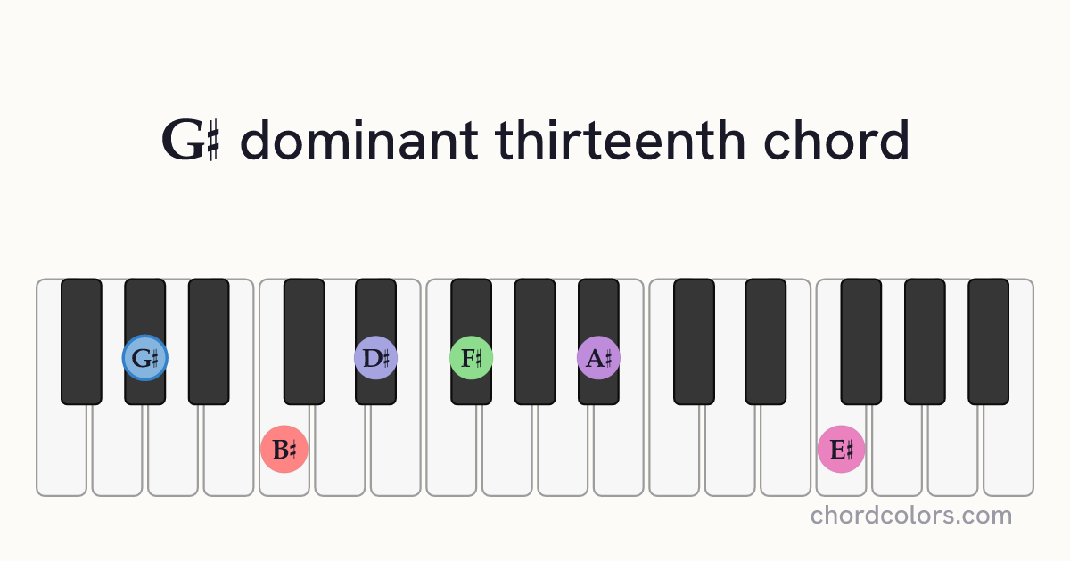 G♯13 chord on piano shown as colored note dots
