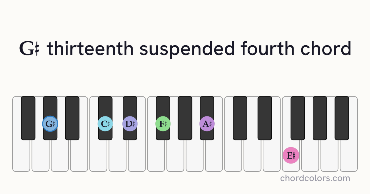 G♯13sus4 chord on piano shown as colored note dots