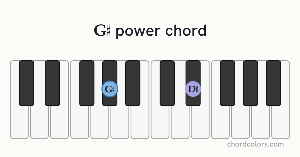 G♯5 chord on piano shown as colored note dots