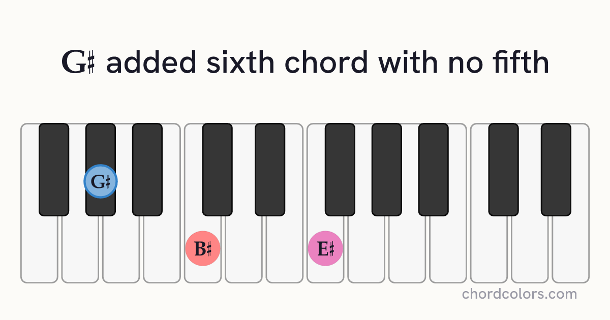 G♯6(no5) chord on piano shown as colored note dots