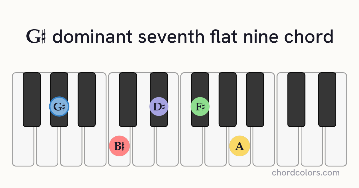 G♯7♭9 chord on piano shown as colored note dots