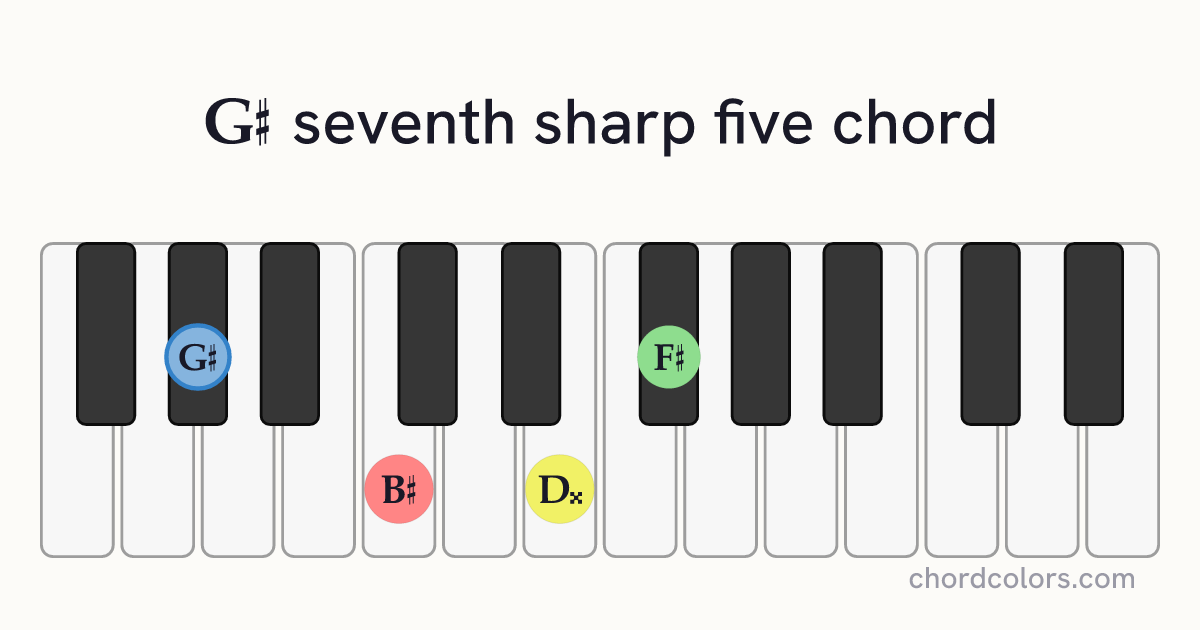 G♯7♯5 chord on piano shown as colored note dots