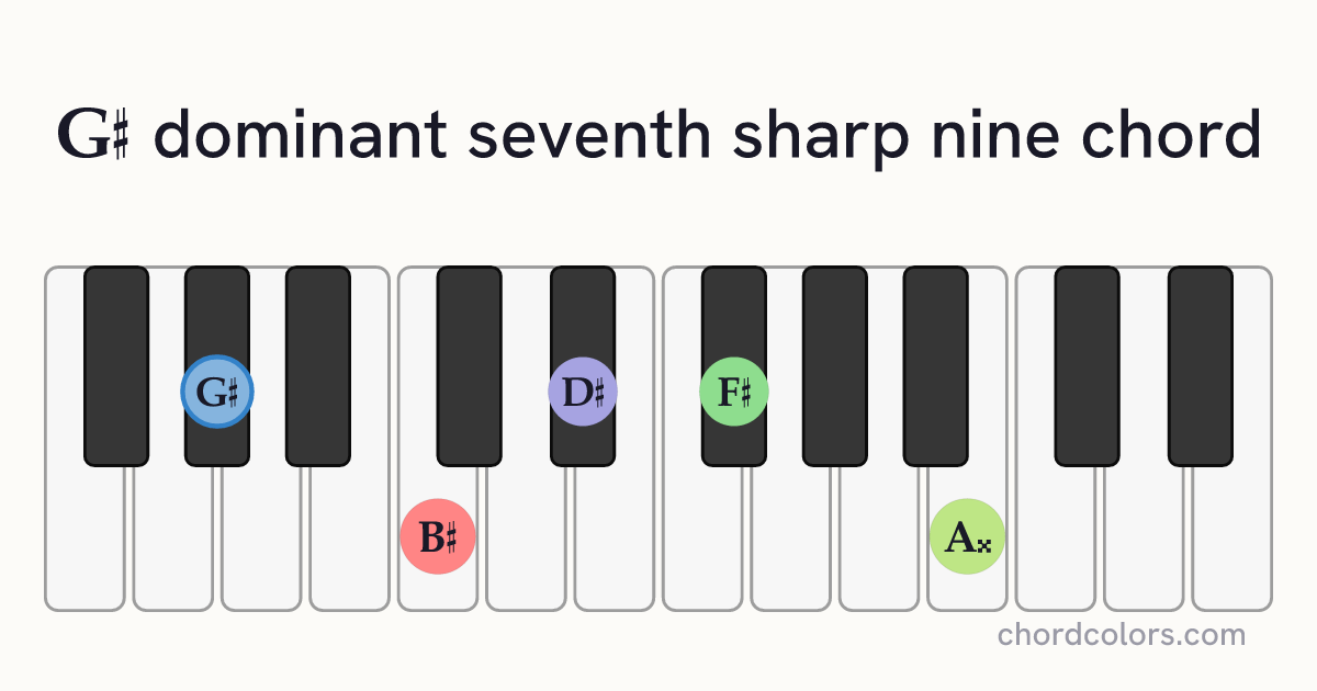 G♯7♯9 chord on piano shown as colored note dots