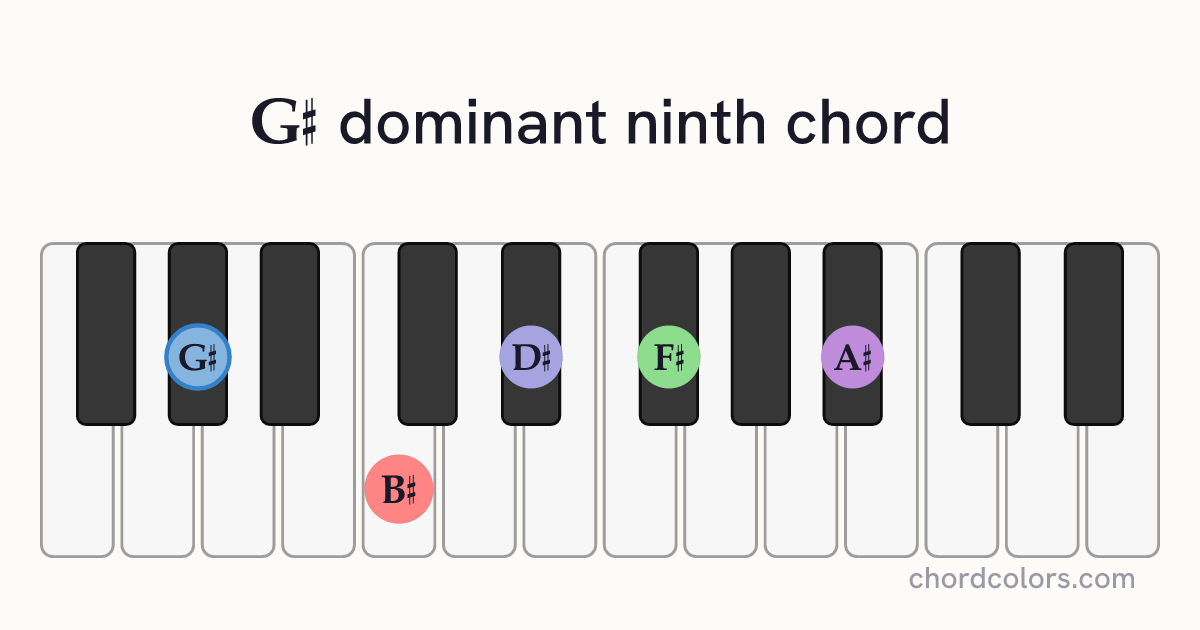 G♯9 chord on piano shown as colored note dots