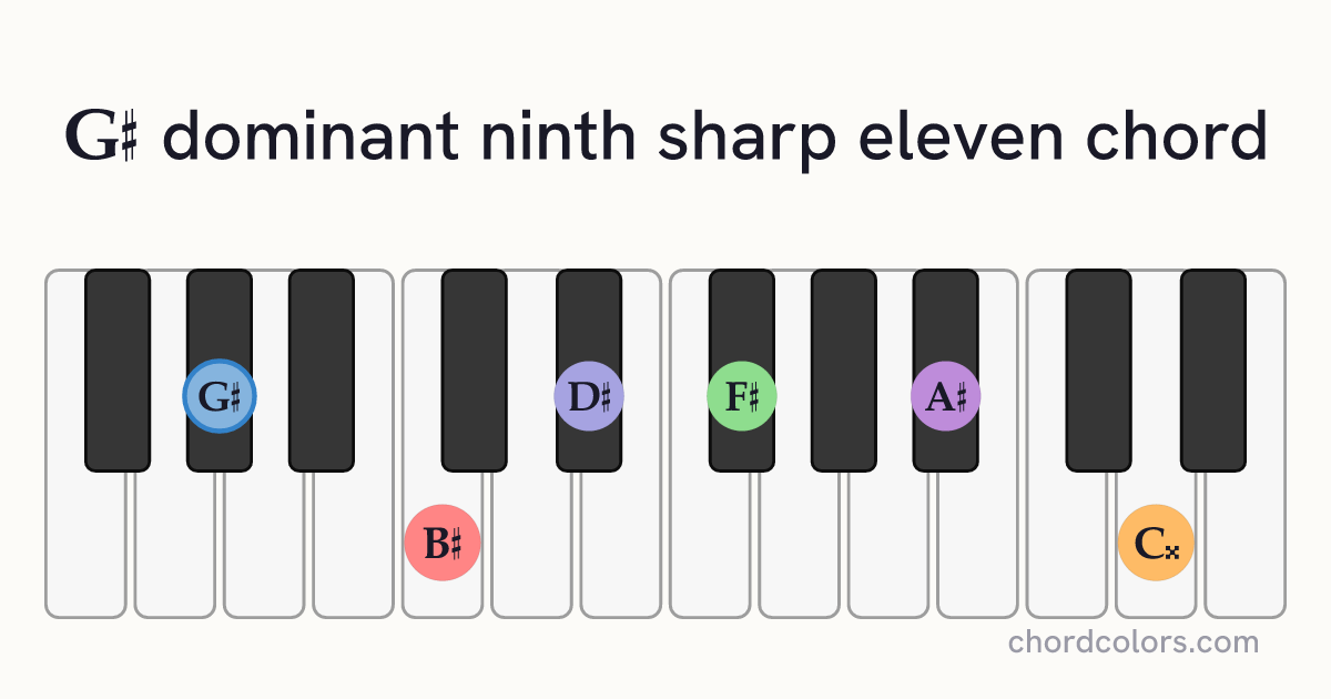 G♯9♯11 chord on piano shown as colored note dots