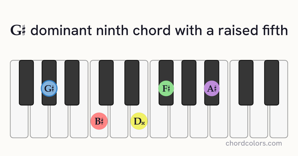 G♯9♯5 chord on piano shown as colored note dots