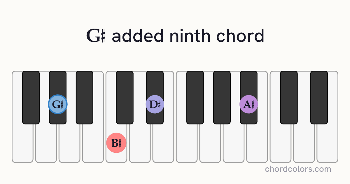 G♯add9 chord on piano shown as colored note dots