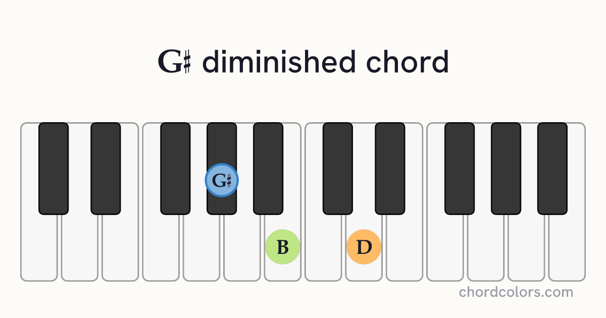 G♯dim chord on piano shown as colored note dots