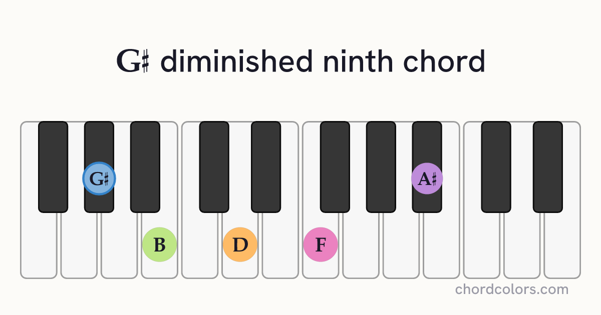 G♯dim9 chord on piano shown as colored note dots