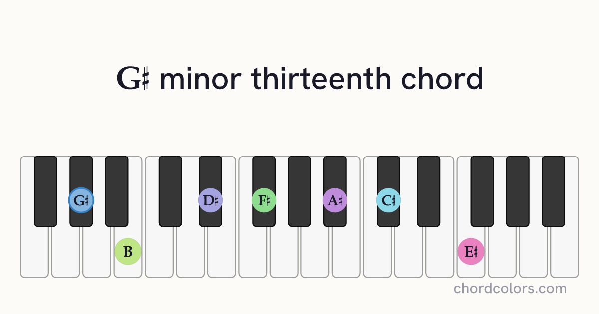 G♯m13 chord on piano shown as colored note dots