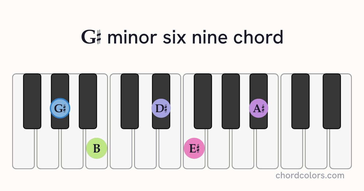 G♯m6/9 chord on piano shown as colored note dots