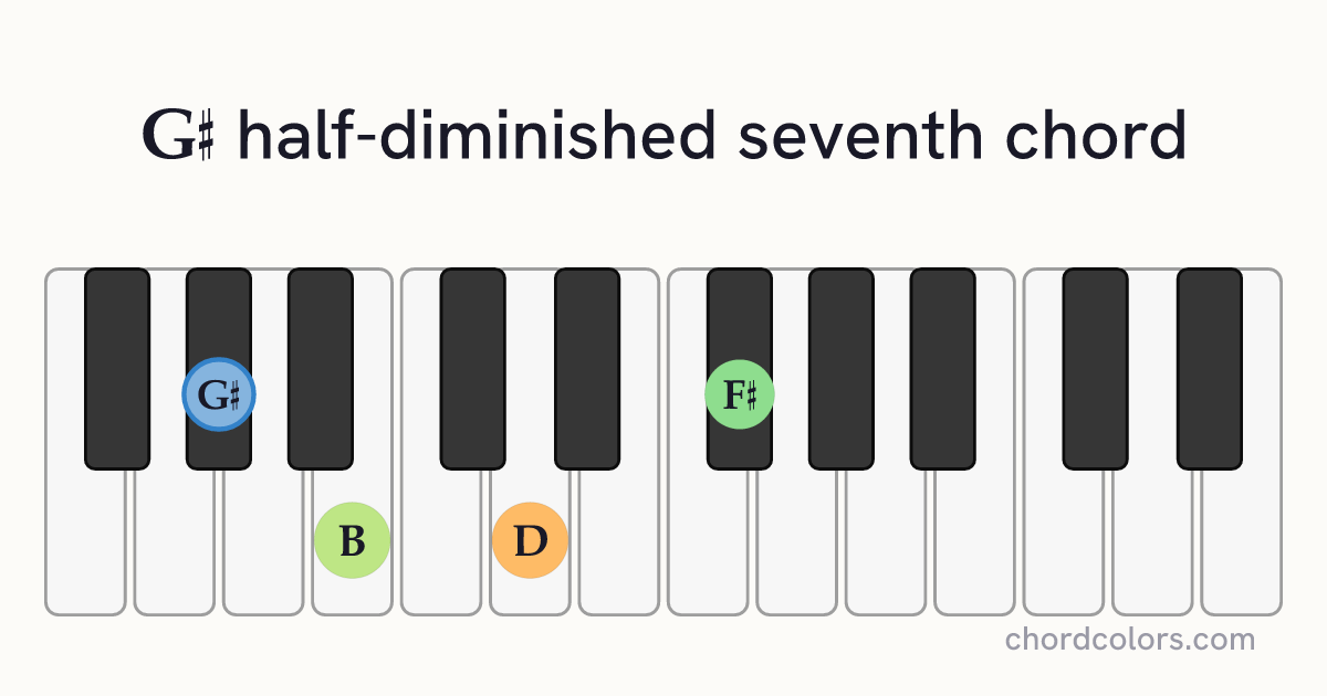 G♯m7♭5 chord on piano shown as colored note dots