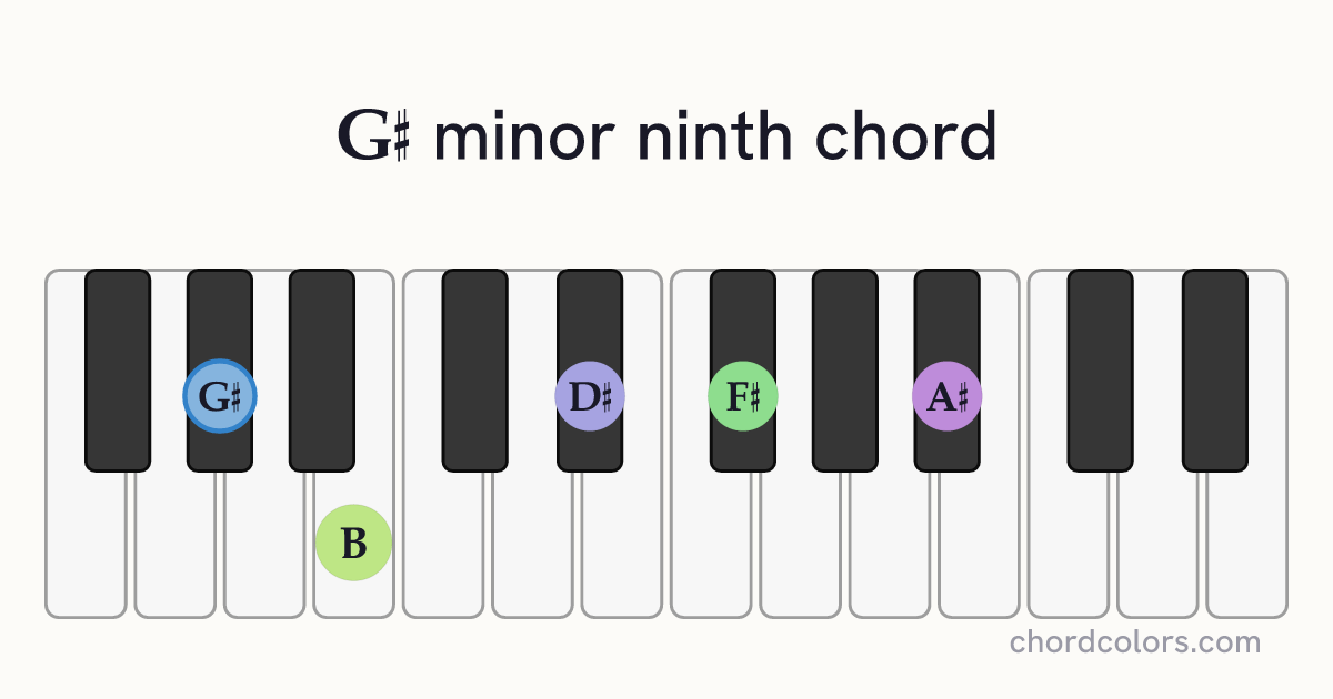 G♯m9 chord on piano shown as colored note dots