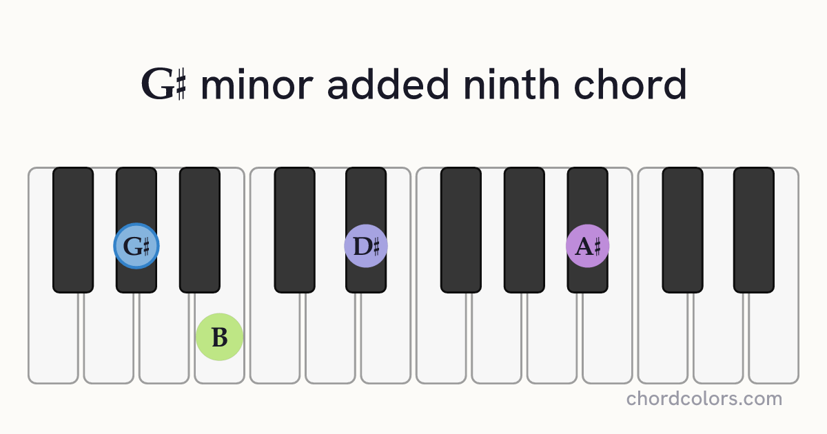 G♯madd9 chord on piano shown as colored note dots