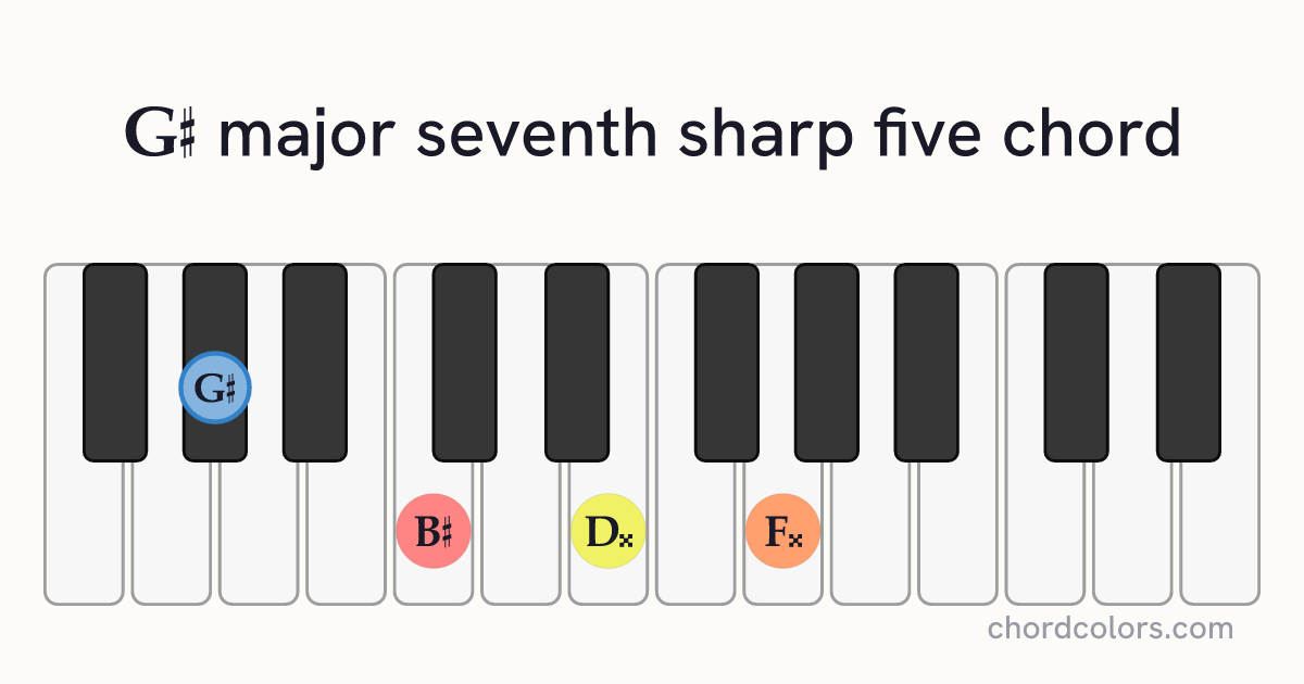 G♯maj7♯5 chord on piano shown as colored note dots