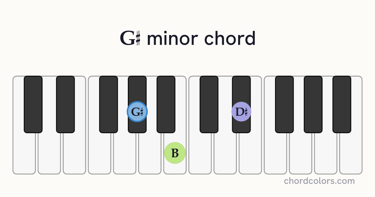 G♯ minor chord on piano shown as colored note dots