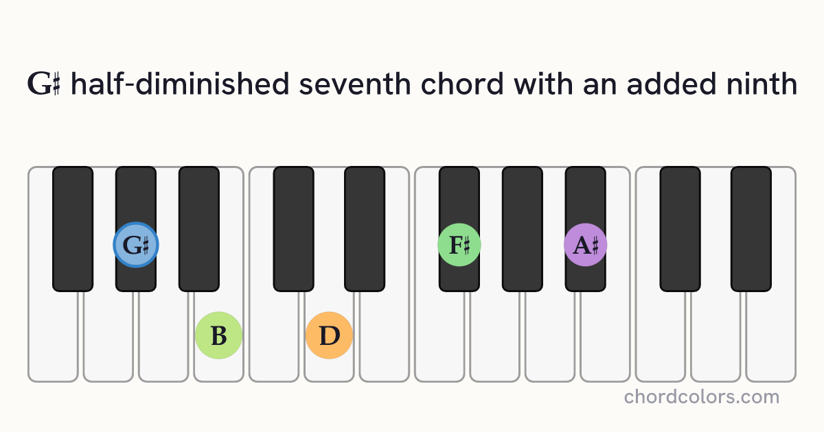 G♯m7♭5(9) chord on piano shown as colored note dots