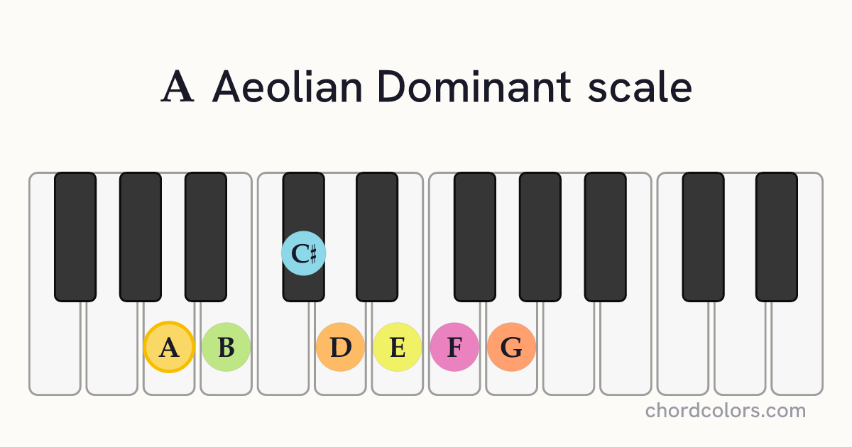 A Aeolian Dominant scale on piano shown as colored note dots