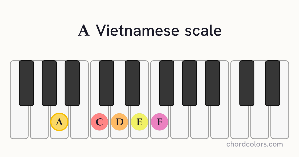 A Vietnamese scale on piano shown as colored note dots