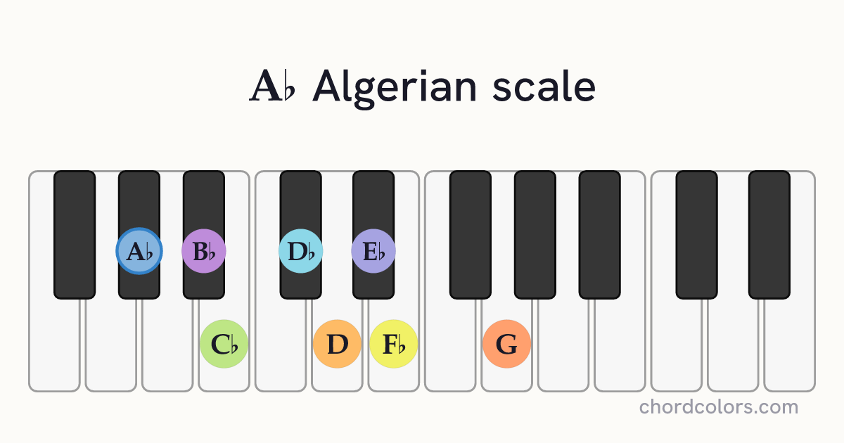 Ab Algerian scale on piano shown as colored note dots