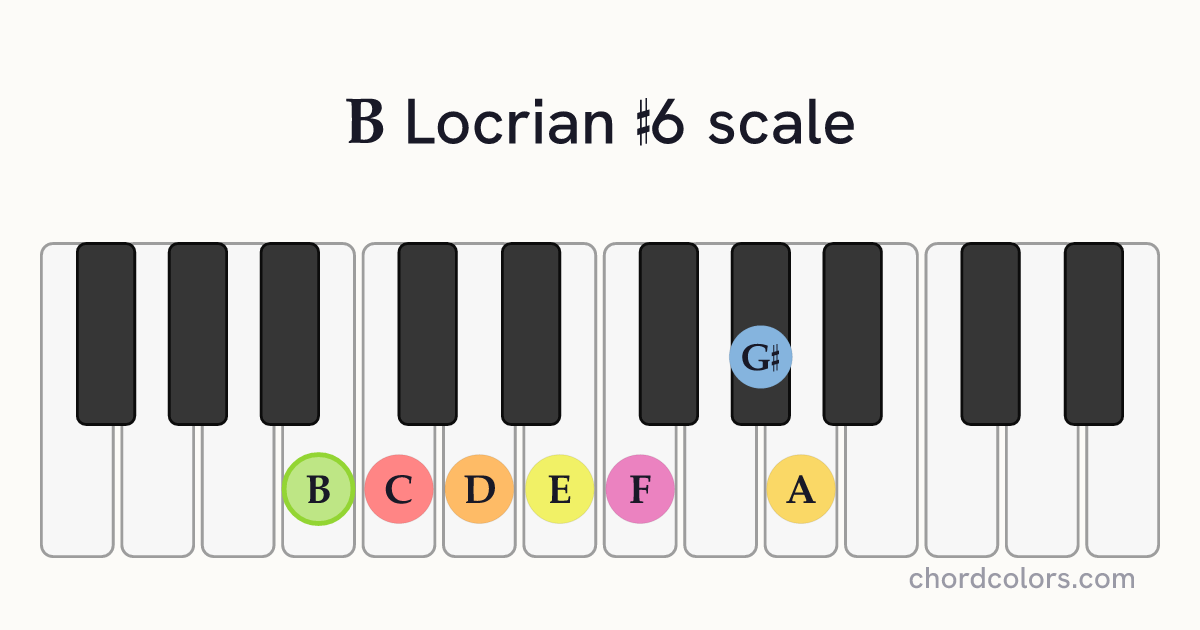 B Locrian #6 scale on piano shown as colored note dots