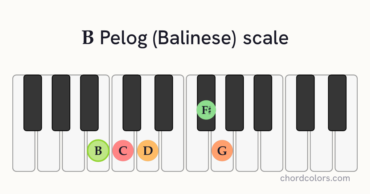 B Pelog (Balinese) scale on piano shown as colored note dots