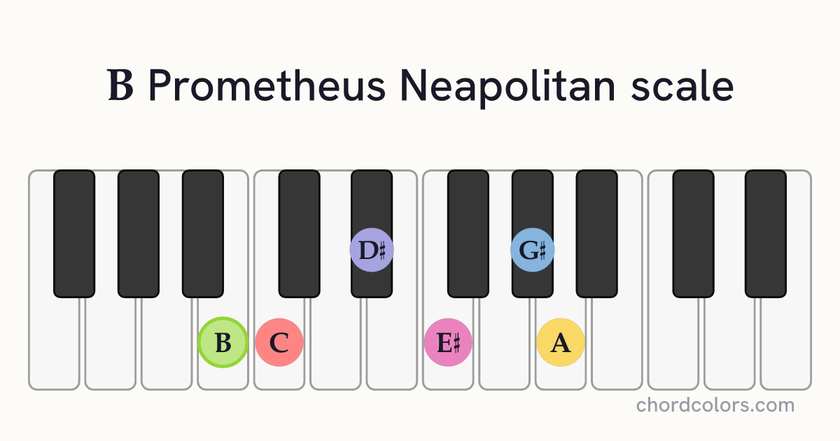 B Prometheus Neapolitan scale on piano shown as colored note dots