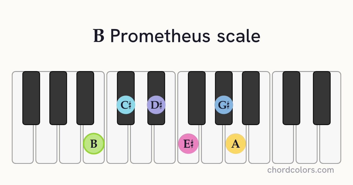 B Prometheus scale on piano shown as colored note dots