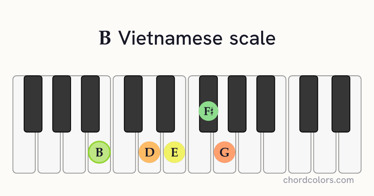 B Vietnamese scale on piano shown as colored note dots