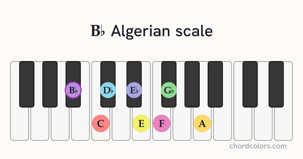 Bb Algerian scale on piano shown as colored note dots