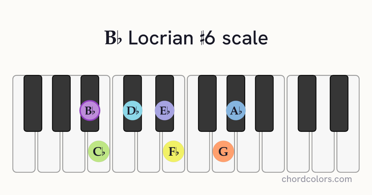 Bb Locrian #6 scale on piano shown as colored note dots