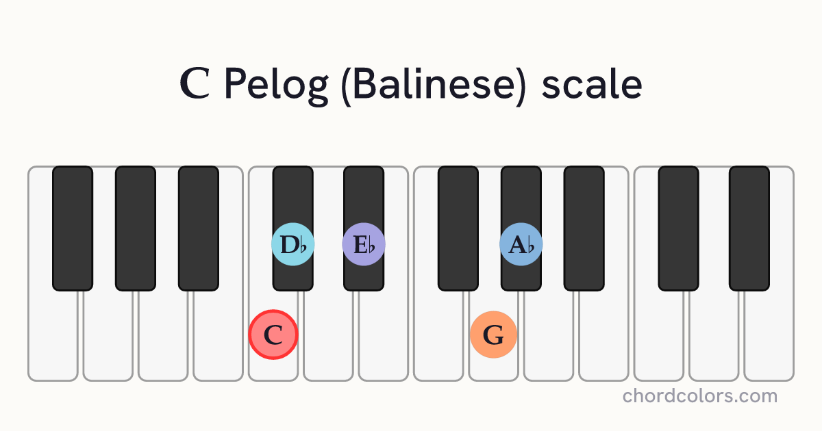 C Pelog (Balinese) scale on piano shown as colored note dots