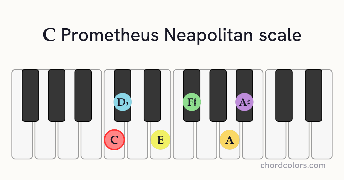 C Prometheus Neapolitan scale on piano shown as colored note dots