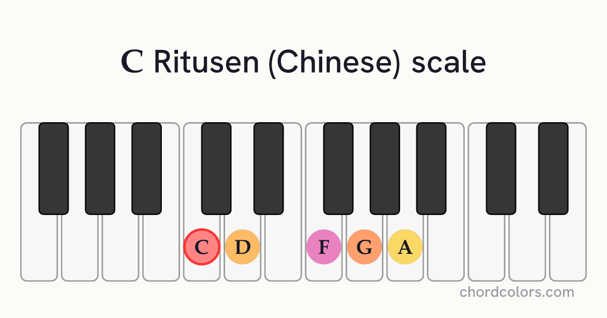C Ritusen (Chinese) scale on piano shown as colored note dots