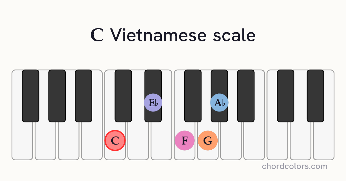 C Vietnamese scale on piano shown as colored note dots