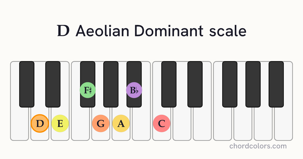 D Aeolian Dominant scale on piano shown as colored note dots