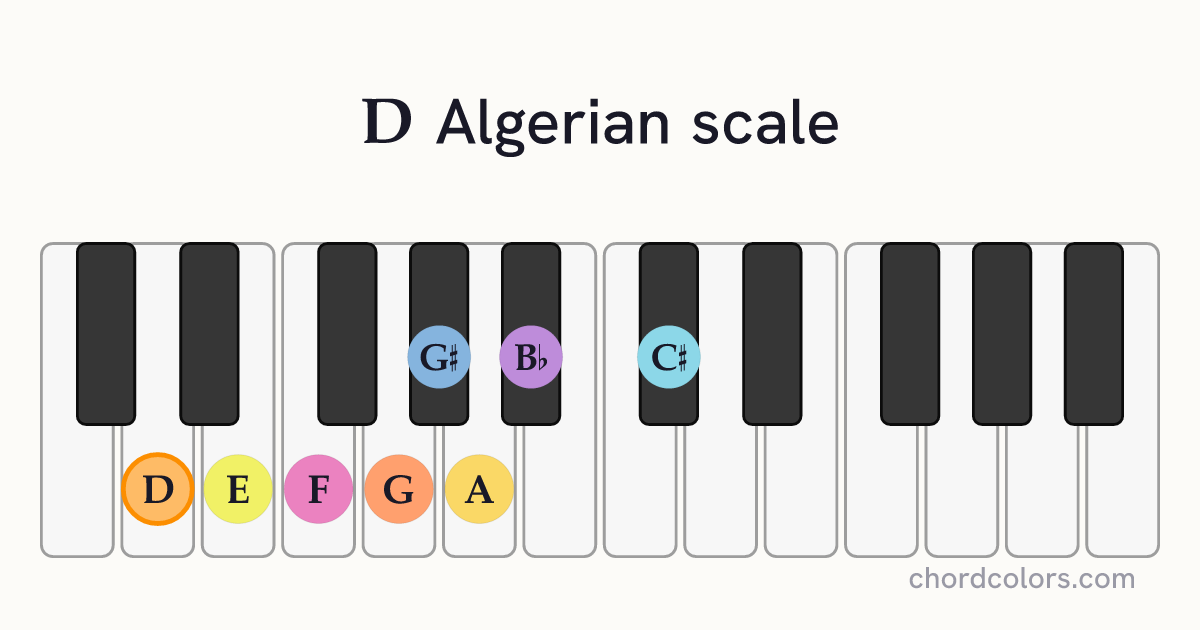 D Algerian scale on piano shown as colored note dots