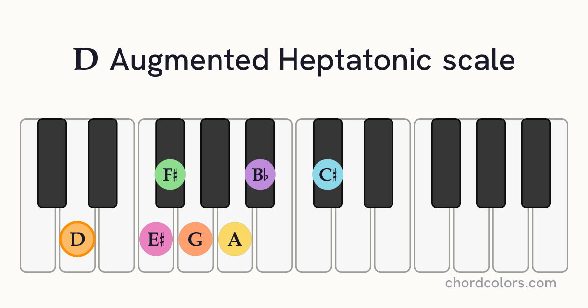 D Augmented Heptatonic scale on piano shown as colored note dots