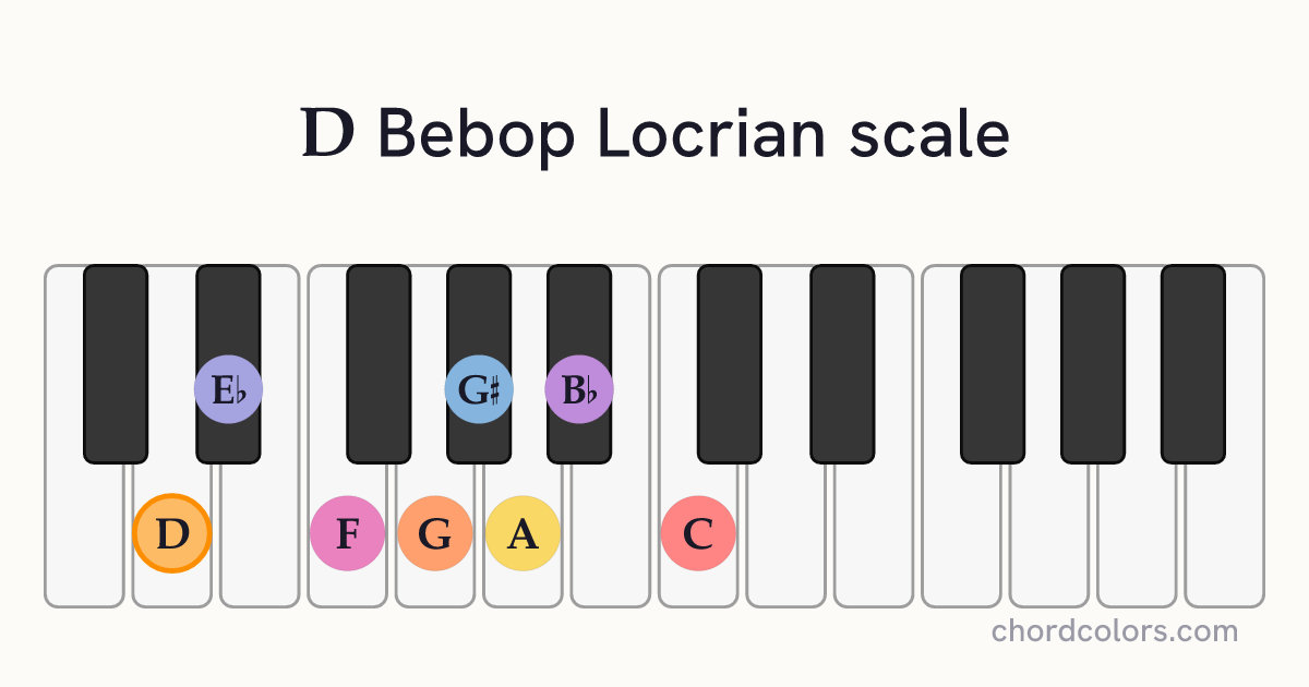 D Bebop Locrian scale on piano shown as colored note dots