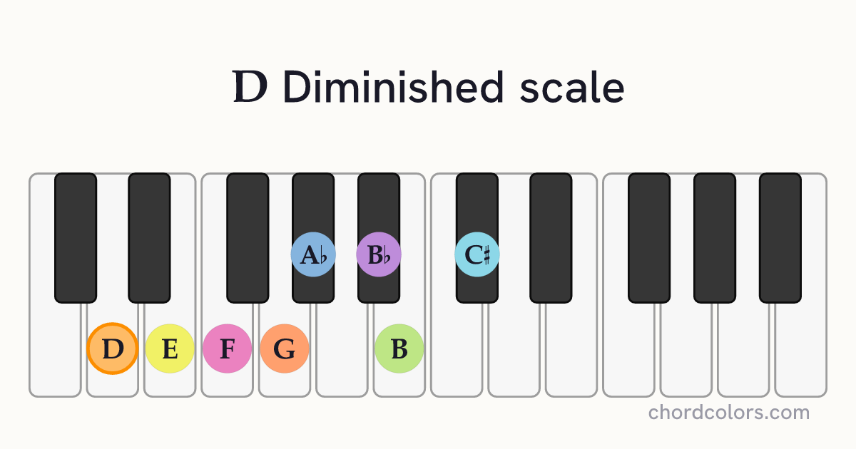 D Diminished scale on piano shown as colored note dots