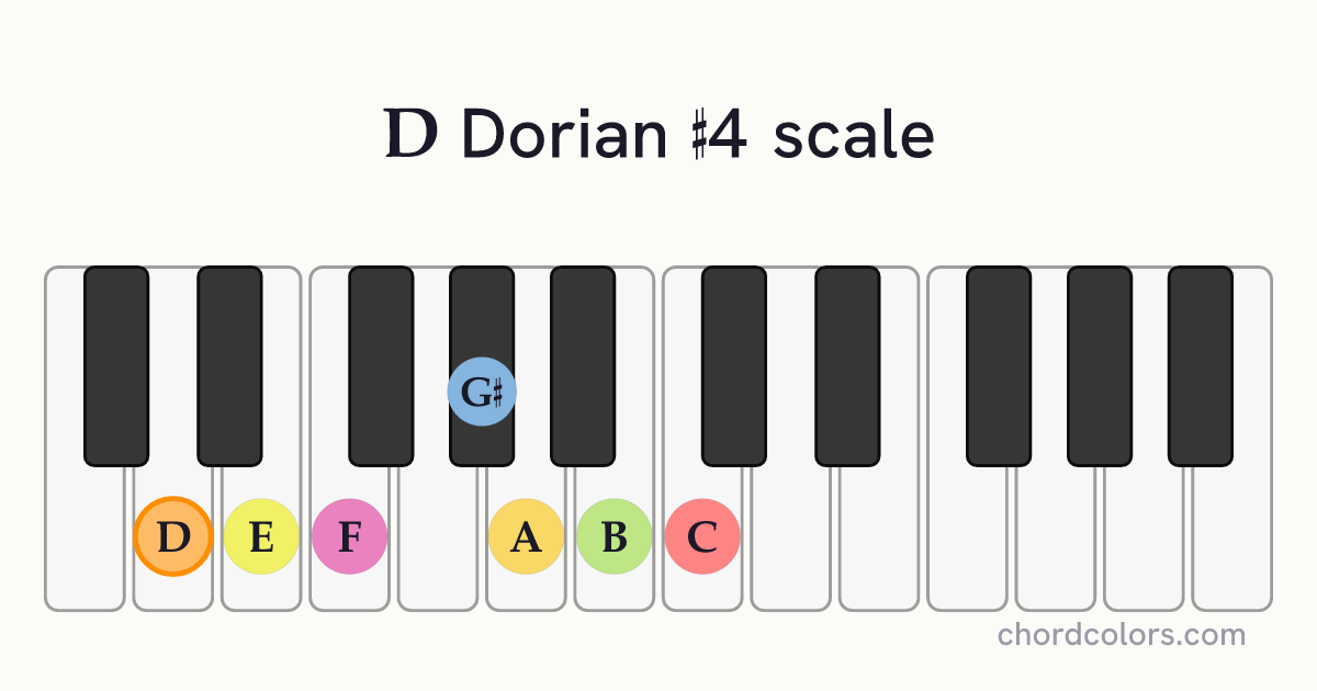 D Dorian #4 scale on piano shown as colored note dots
