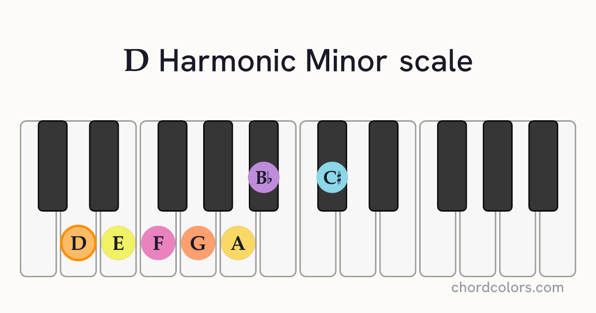 D Harmonic Minor scale on piano shown as colored note dots